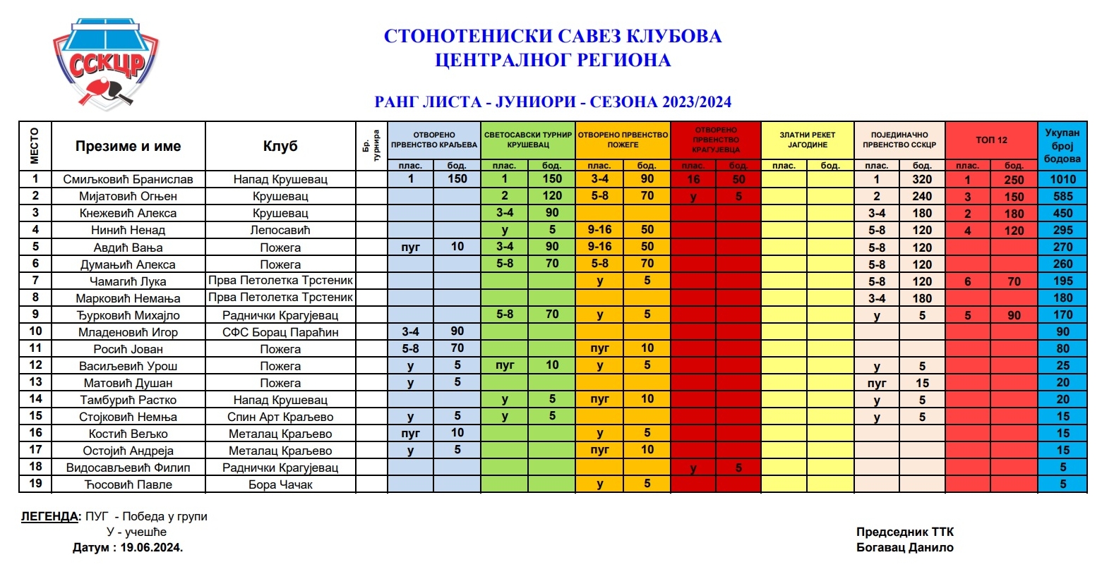 Rang lista Juniori 2024.jpg